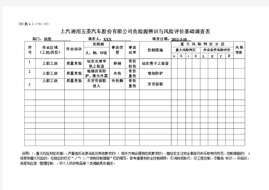 危险源辨识表(例子)