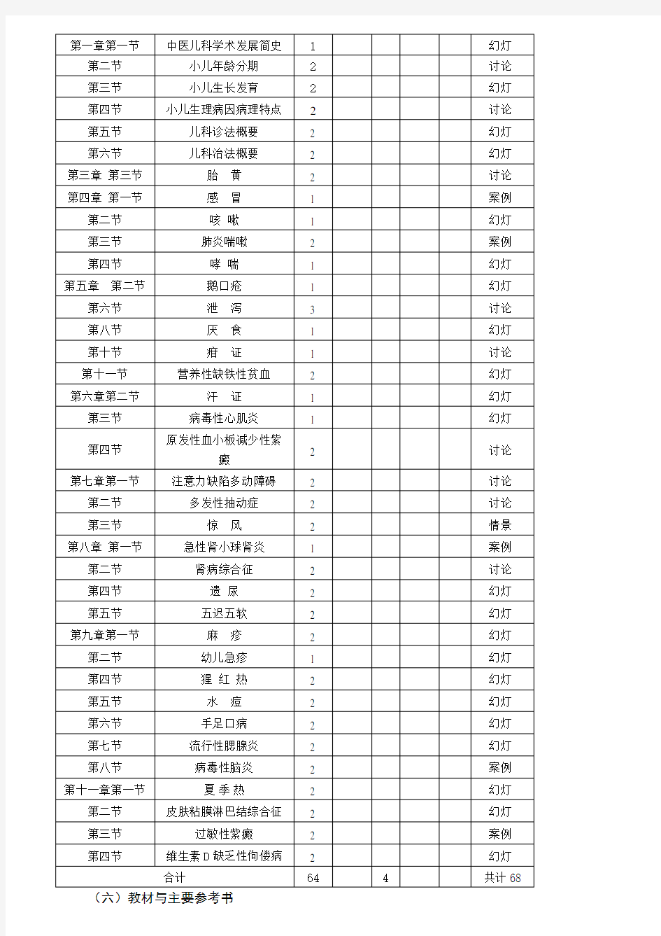 《中医儿科学》教学大纲