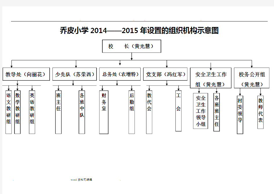 学校机构设置的组织机构示意图