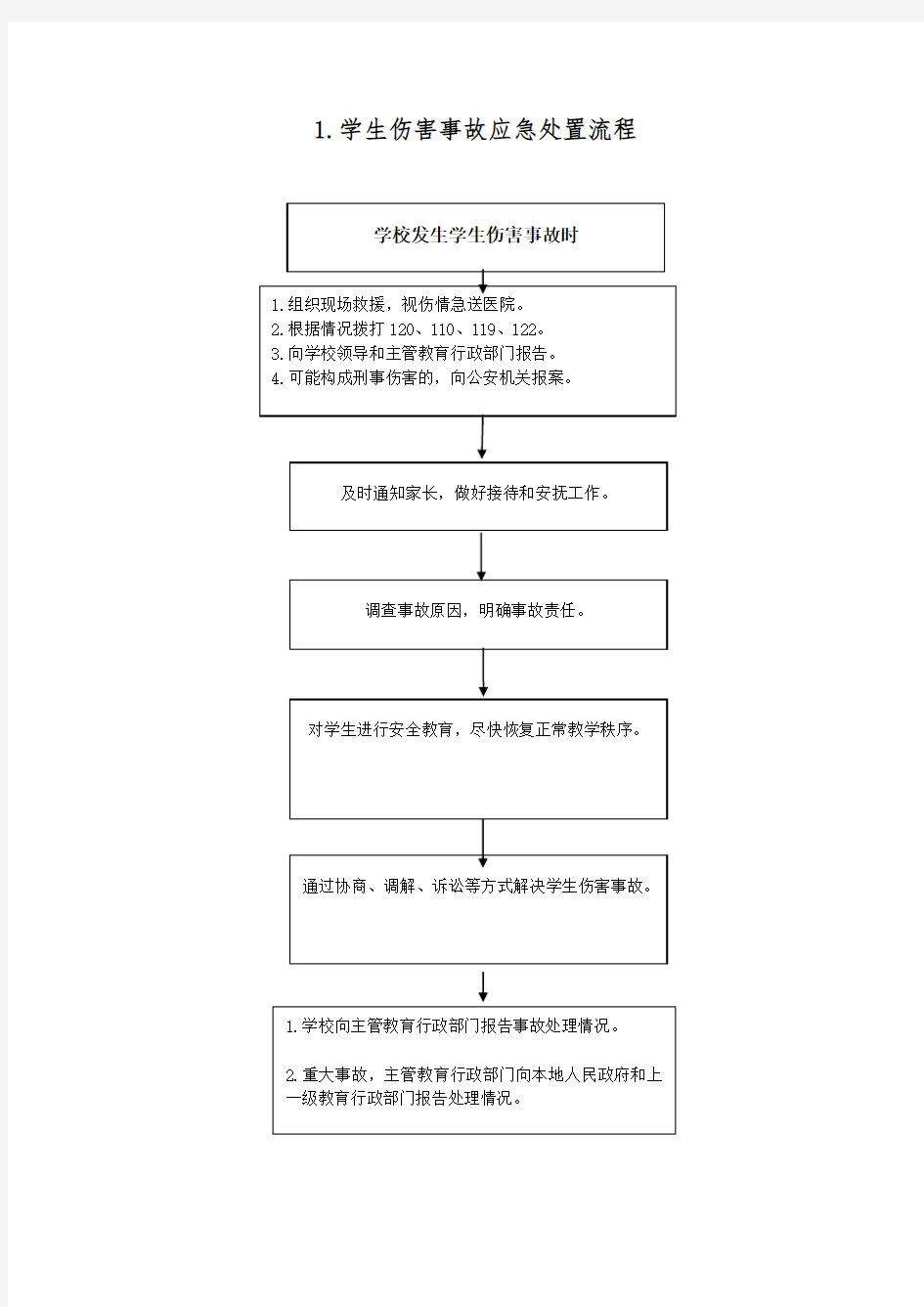 学校突发事件处置流程(14个)