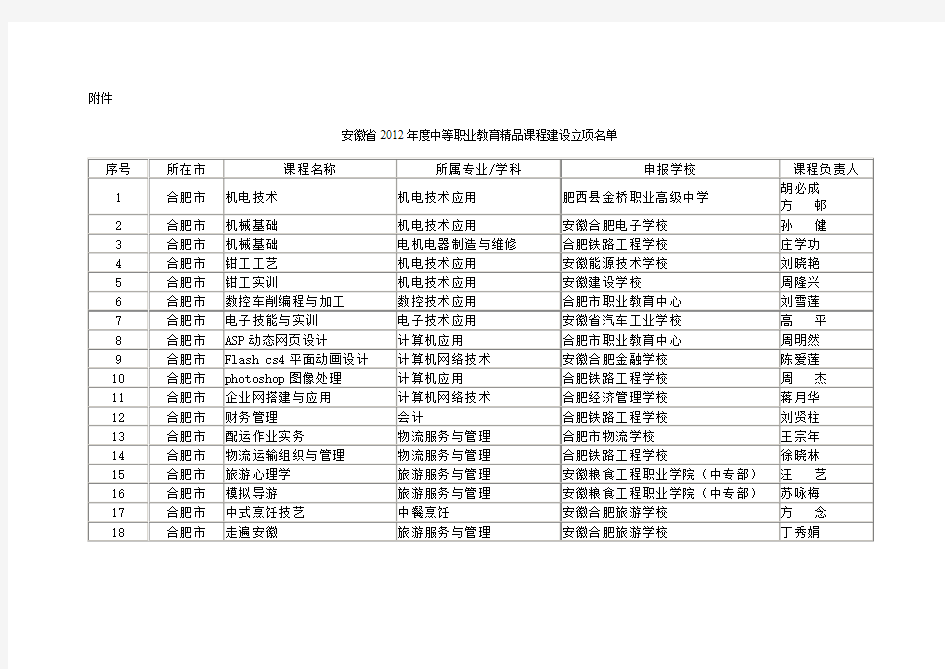 安徽省2012年度中职精品课立项名单