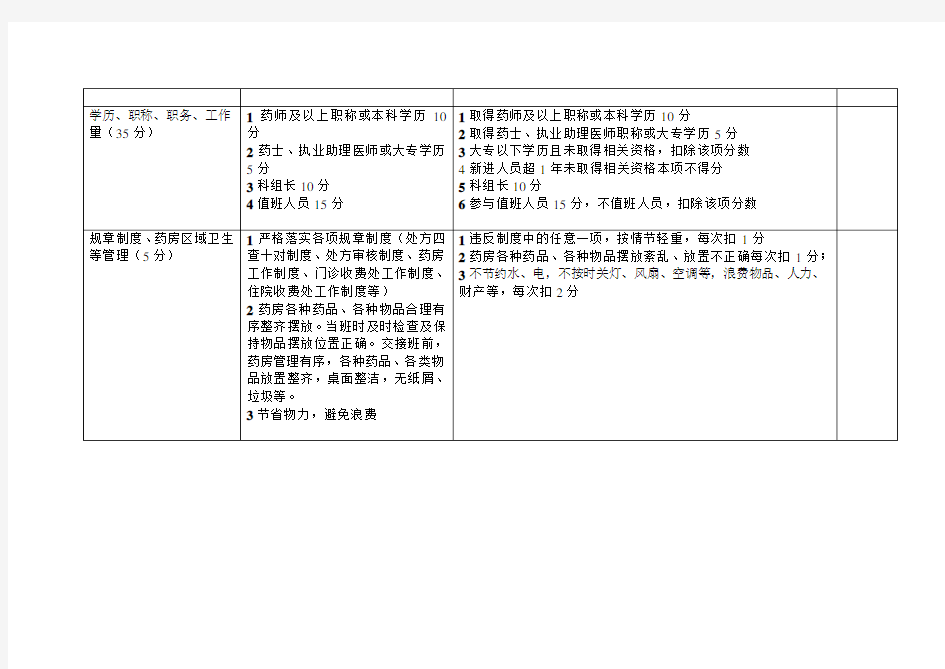 药房人员岗位绩效考核评分标准