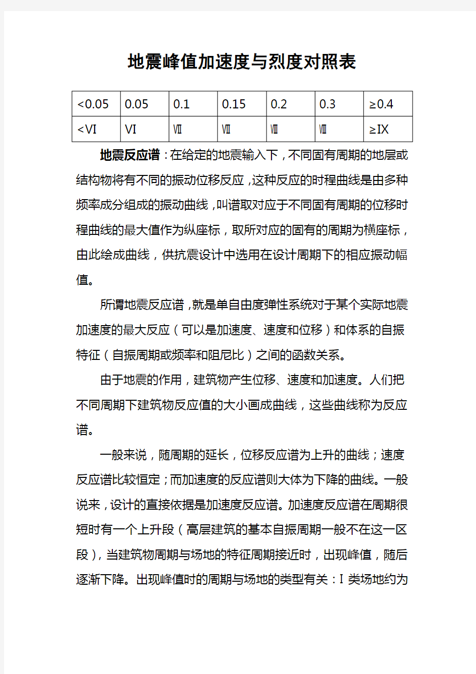 地震峰值加速度与烈度对照表