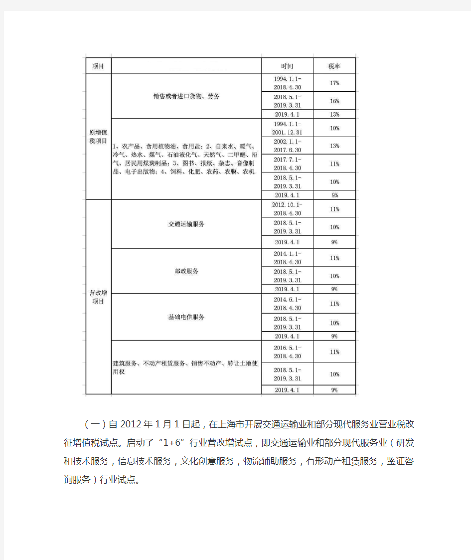 增值税税税率表思维导图