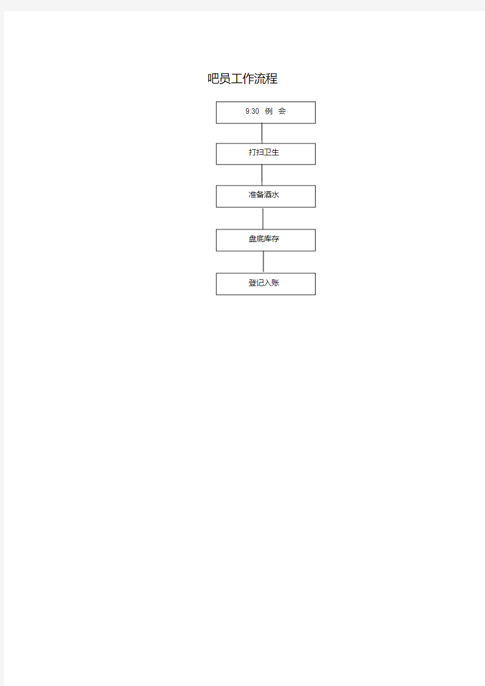 酒店工作流程图吧员工作流程