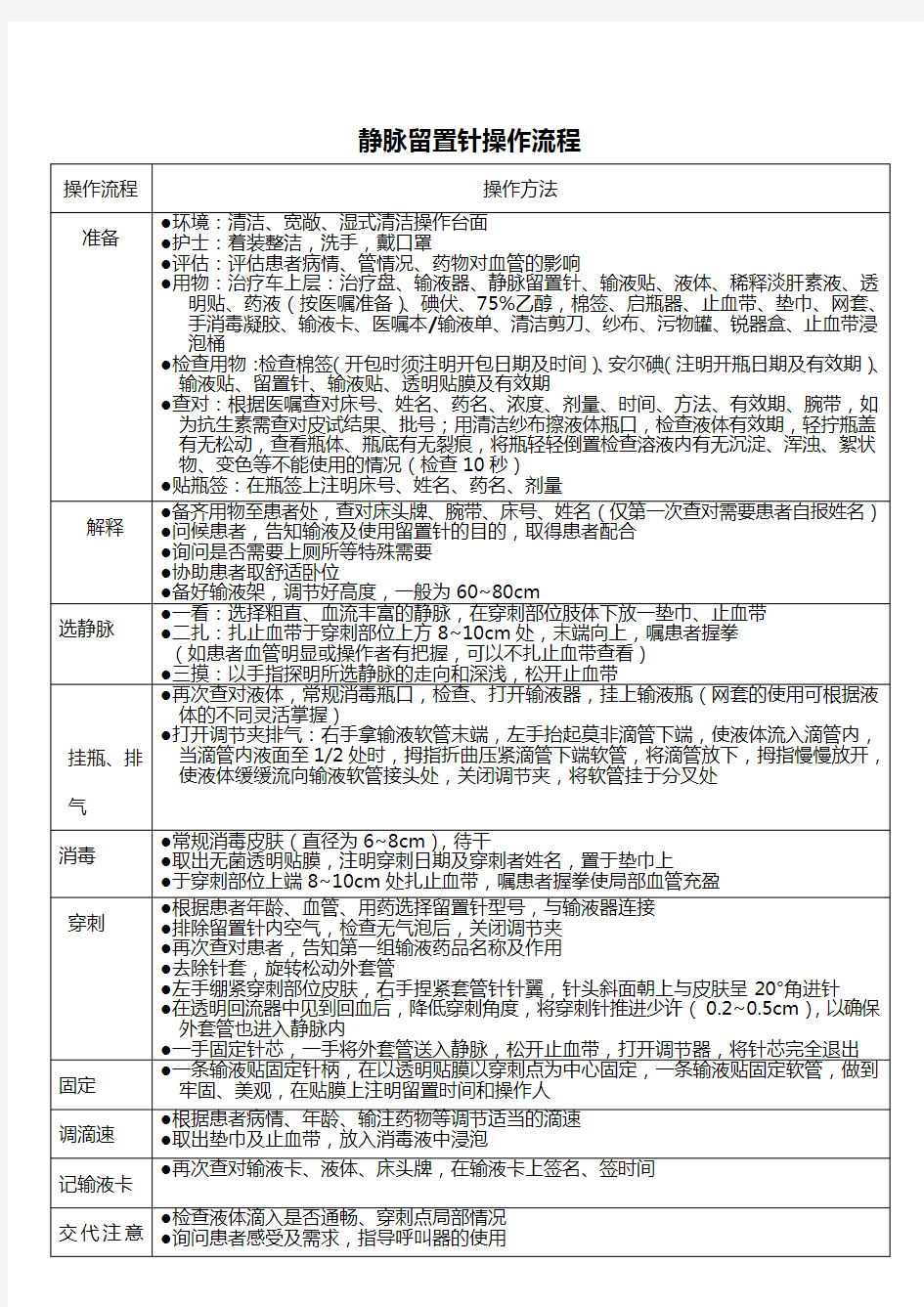 静脉留置针操作流程