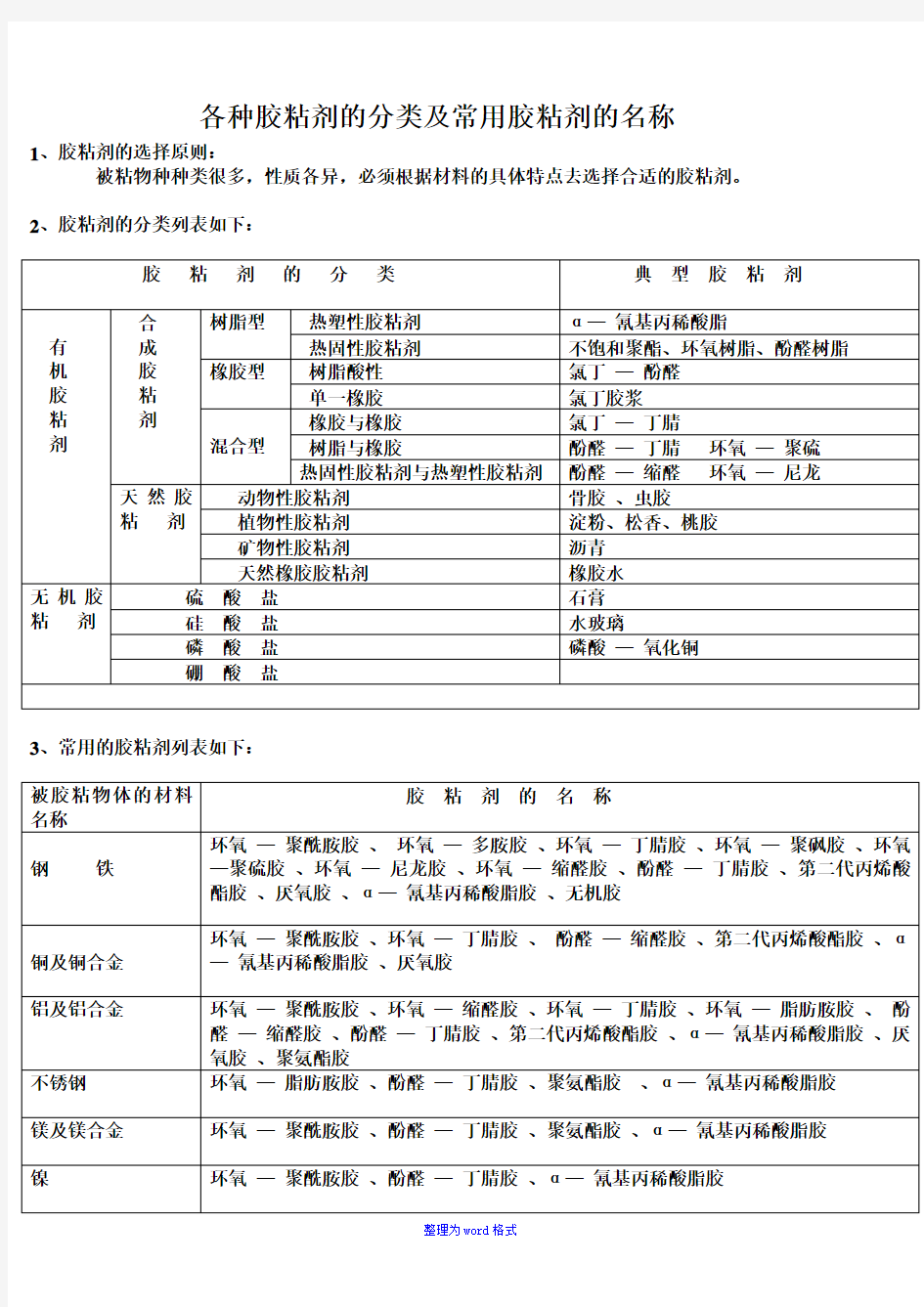 各种胶粘剂的分类及常用胶粘剂的名称-Word整理