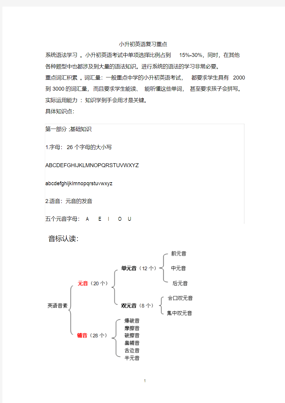 北师大版小学英语语法汇总_我总结