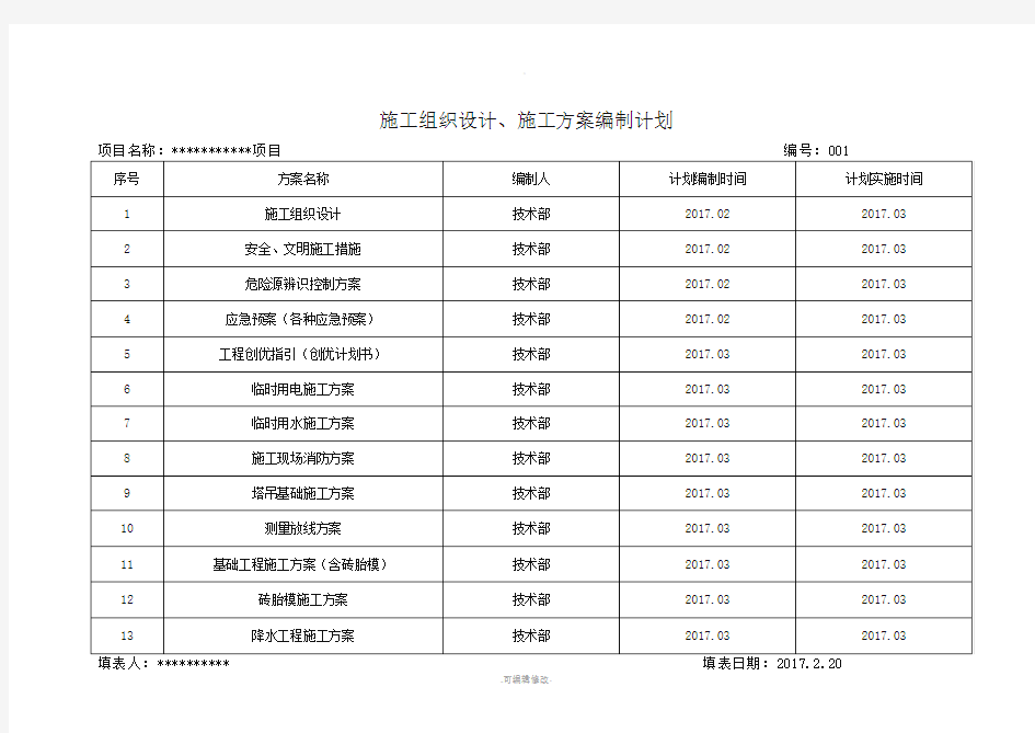 施工方案编制计划