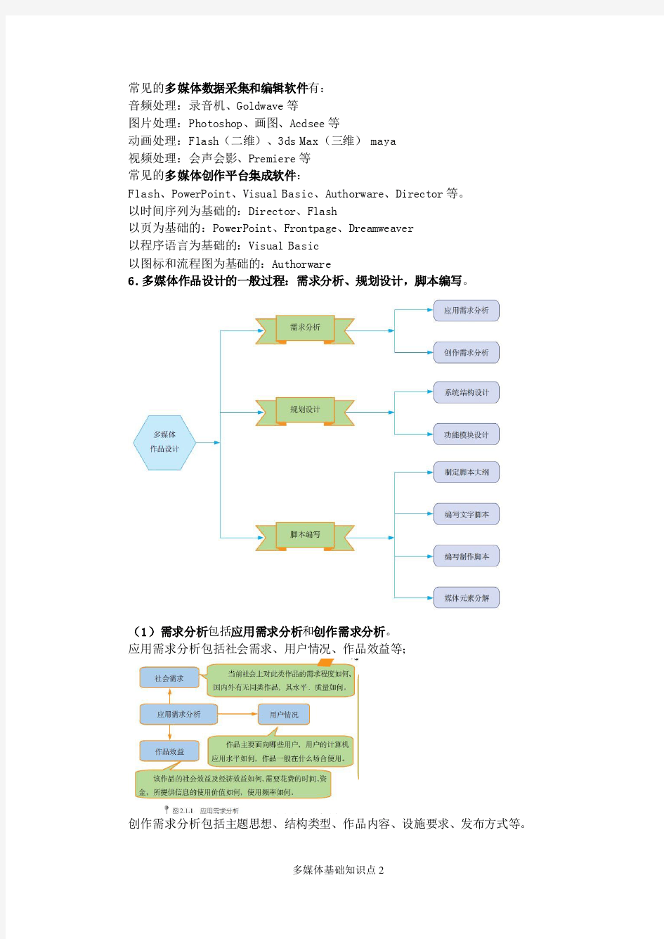 多媒体技术基础知识点