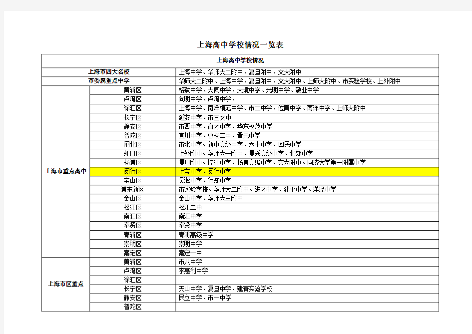 上海高中学校一览表
