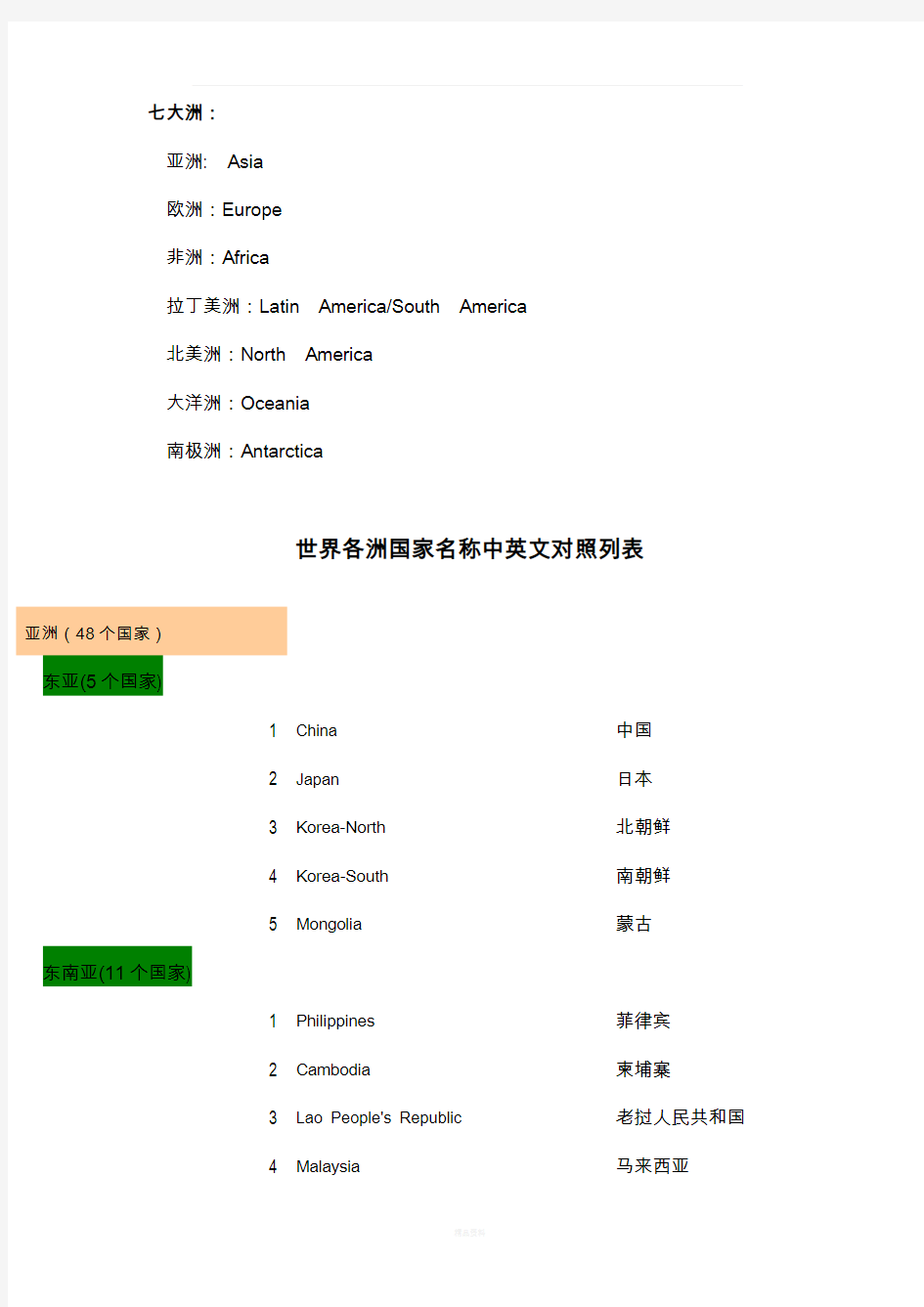 世界各大洲国家中英文名称列表