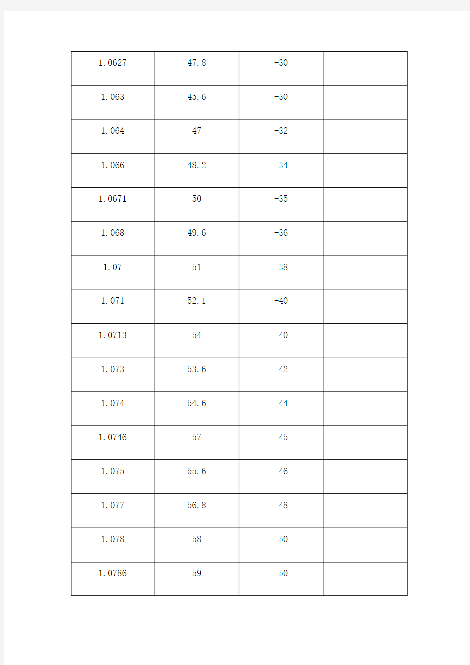 乙二醇密度浓度冰点对照表