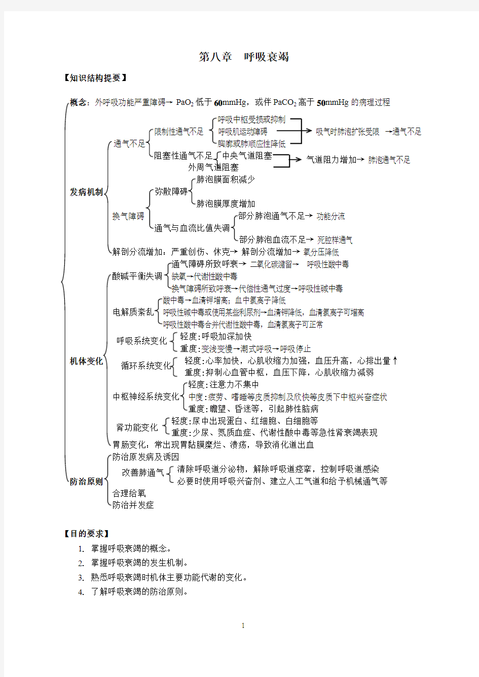 第八章呼吸衰竭