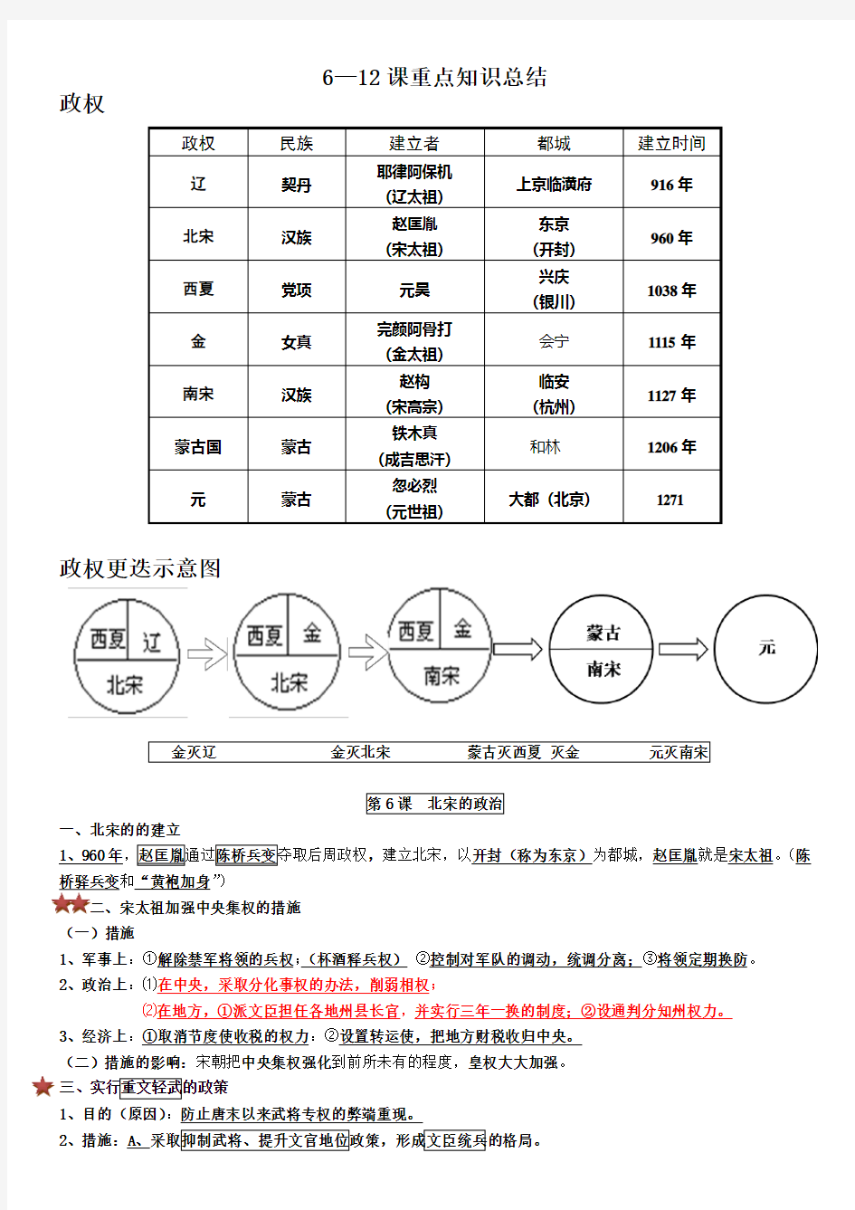 人七年级下册历史第二单元知识点总结