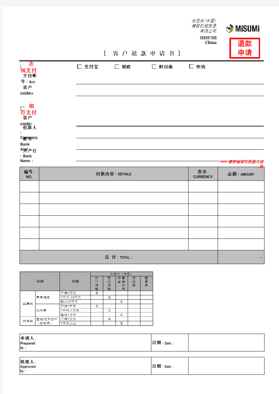 客户退款申请书