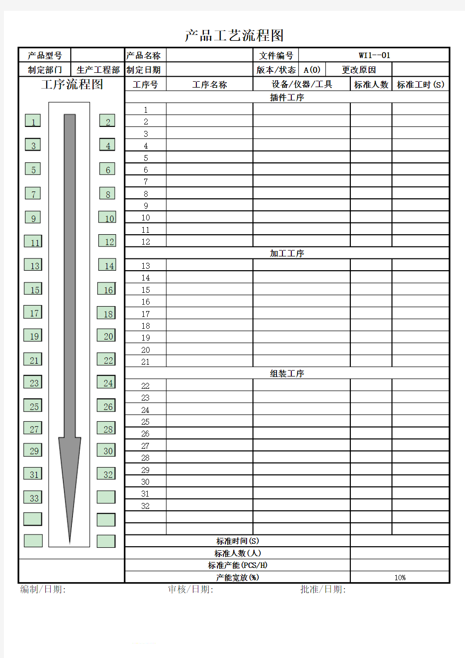 产品工艺流程图和作业指导书范例