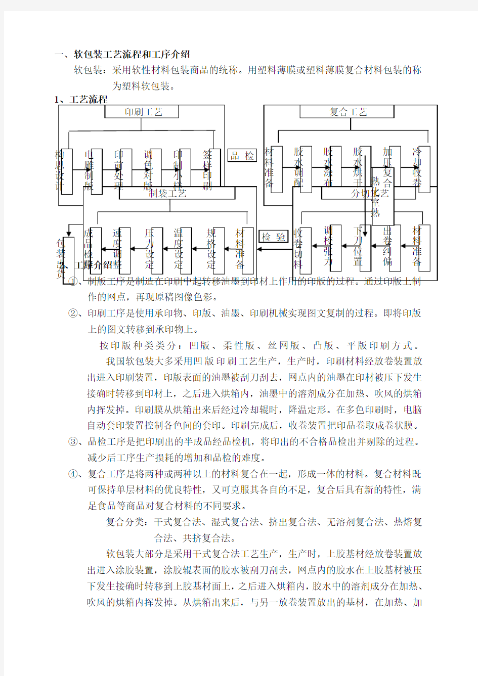 软包装 制袋工艺 