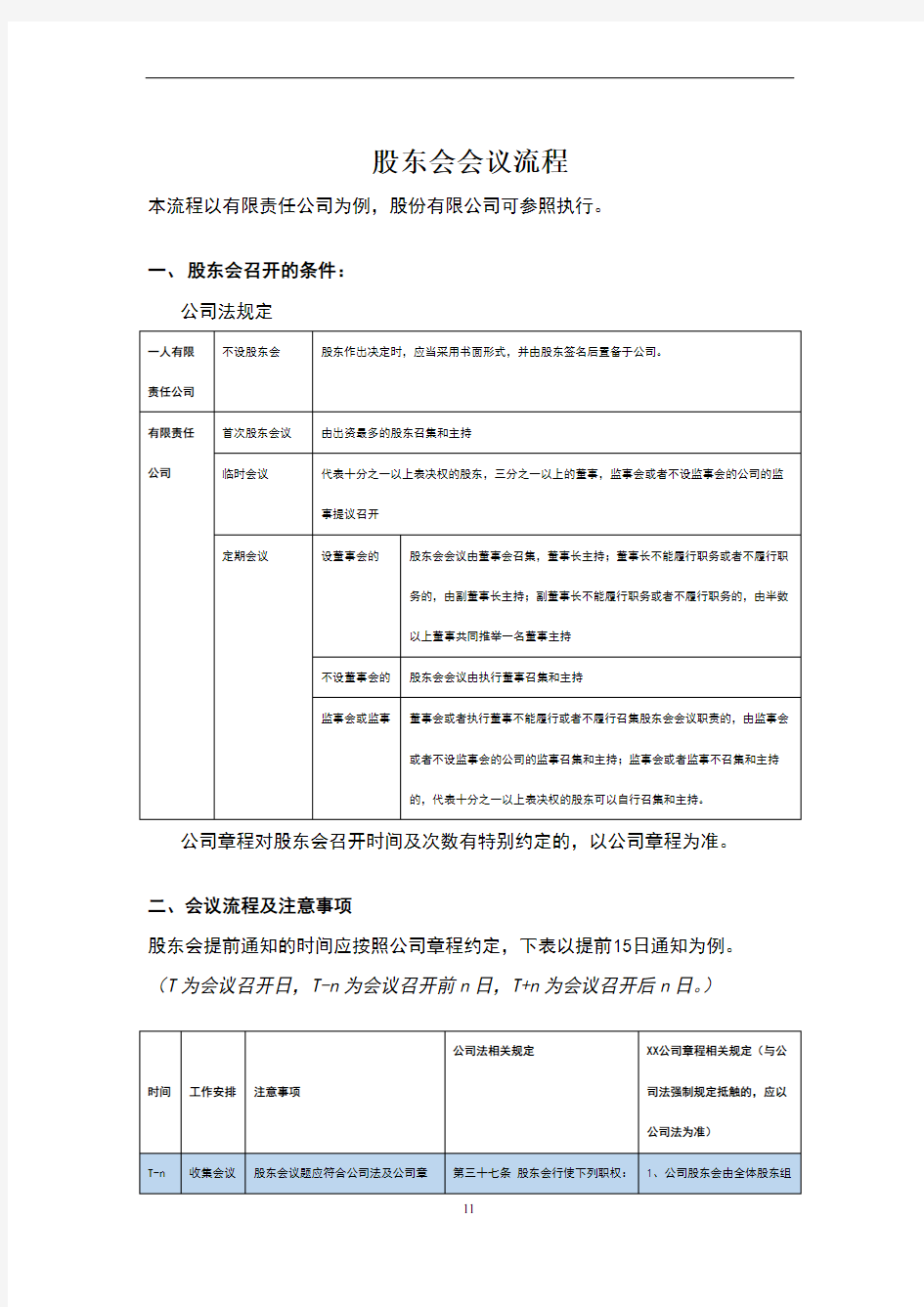 股东会会议流程指南