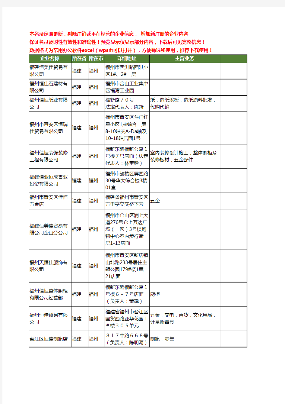 新版福建省福州恒佳工商企业公司商家名录名单联系方式大全18家