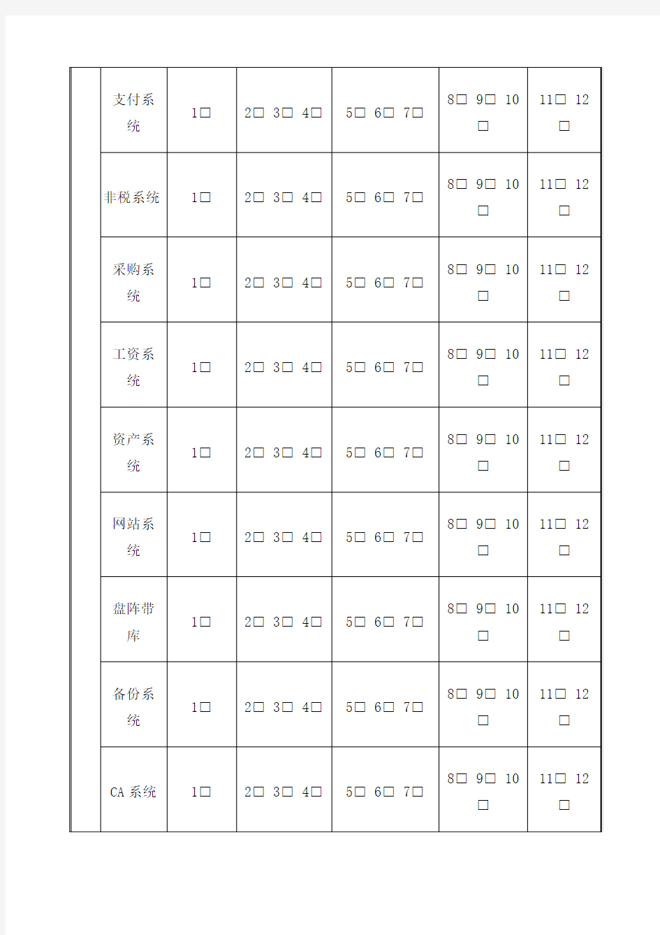 机房运维值班记录表 