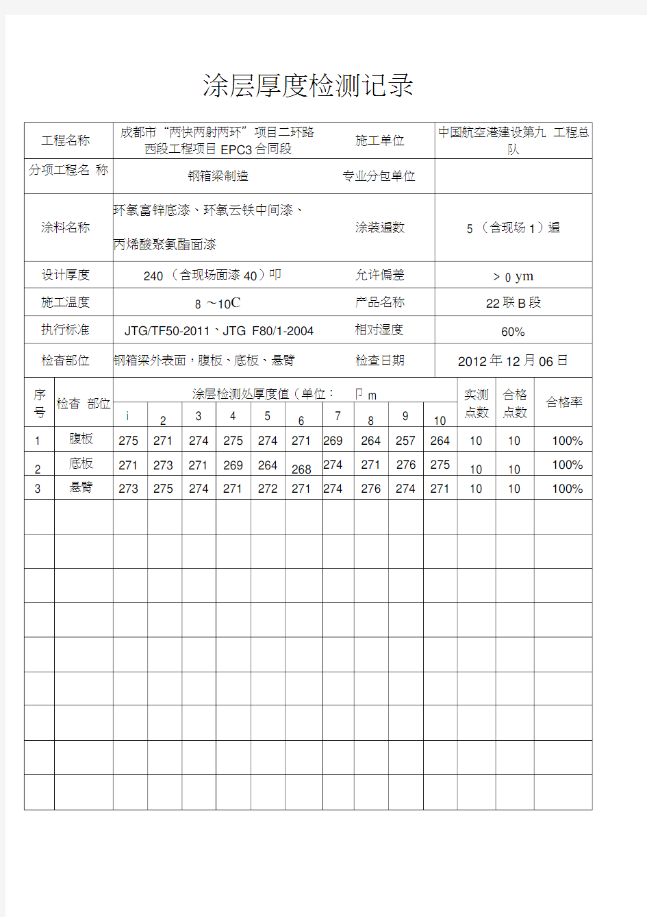 涂层厚度检测记录