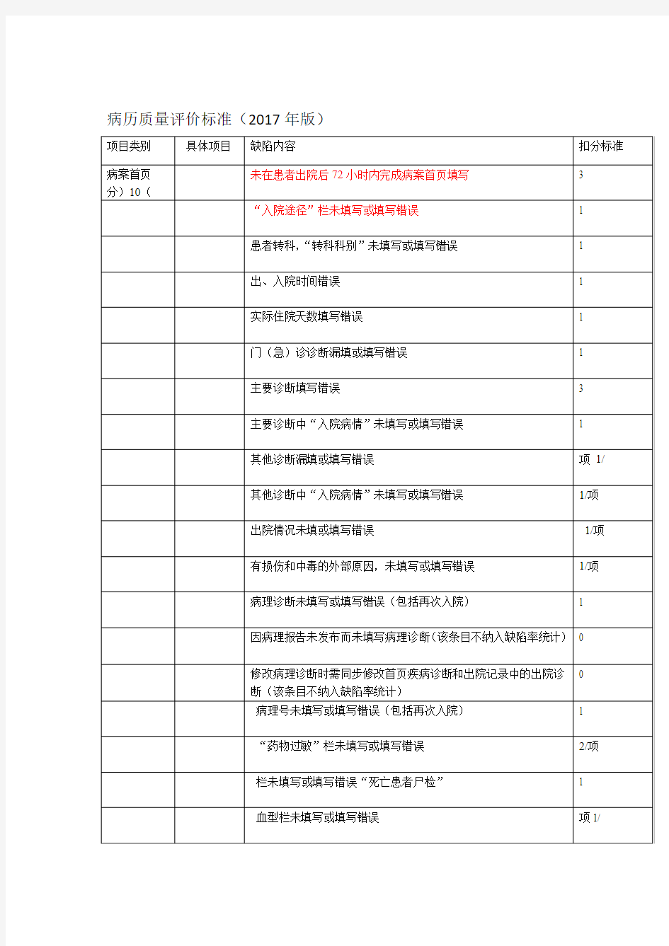 住院病历质量评分标准2017标记版