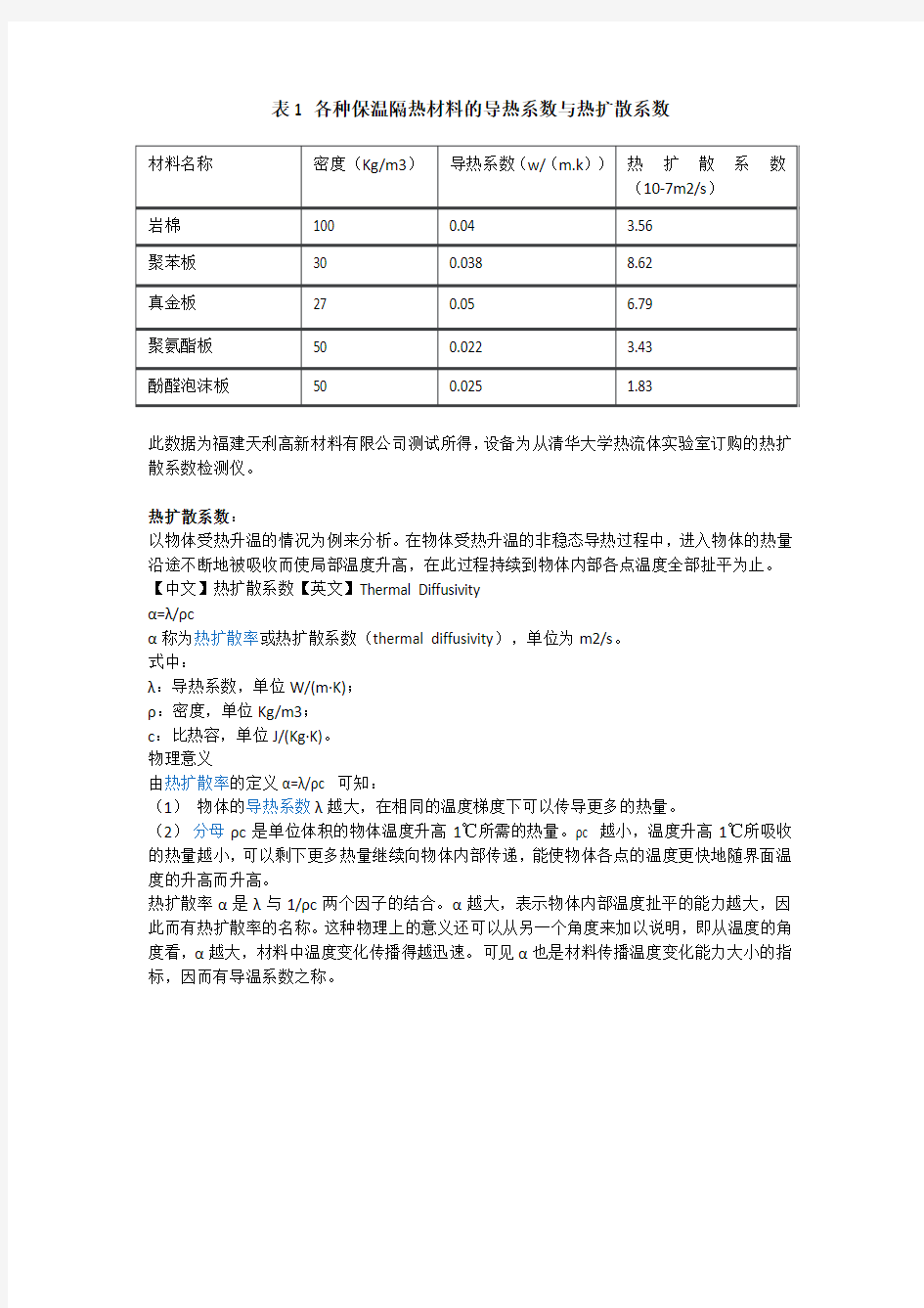 各种保温隔热材料的热扩散系数与导热系数