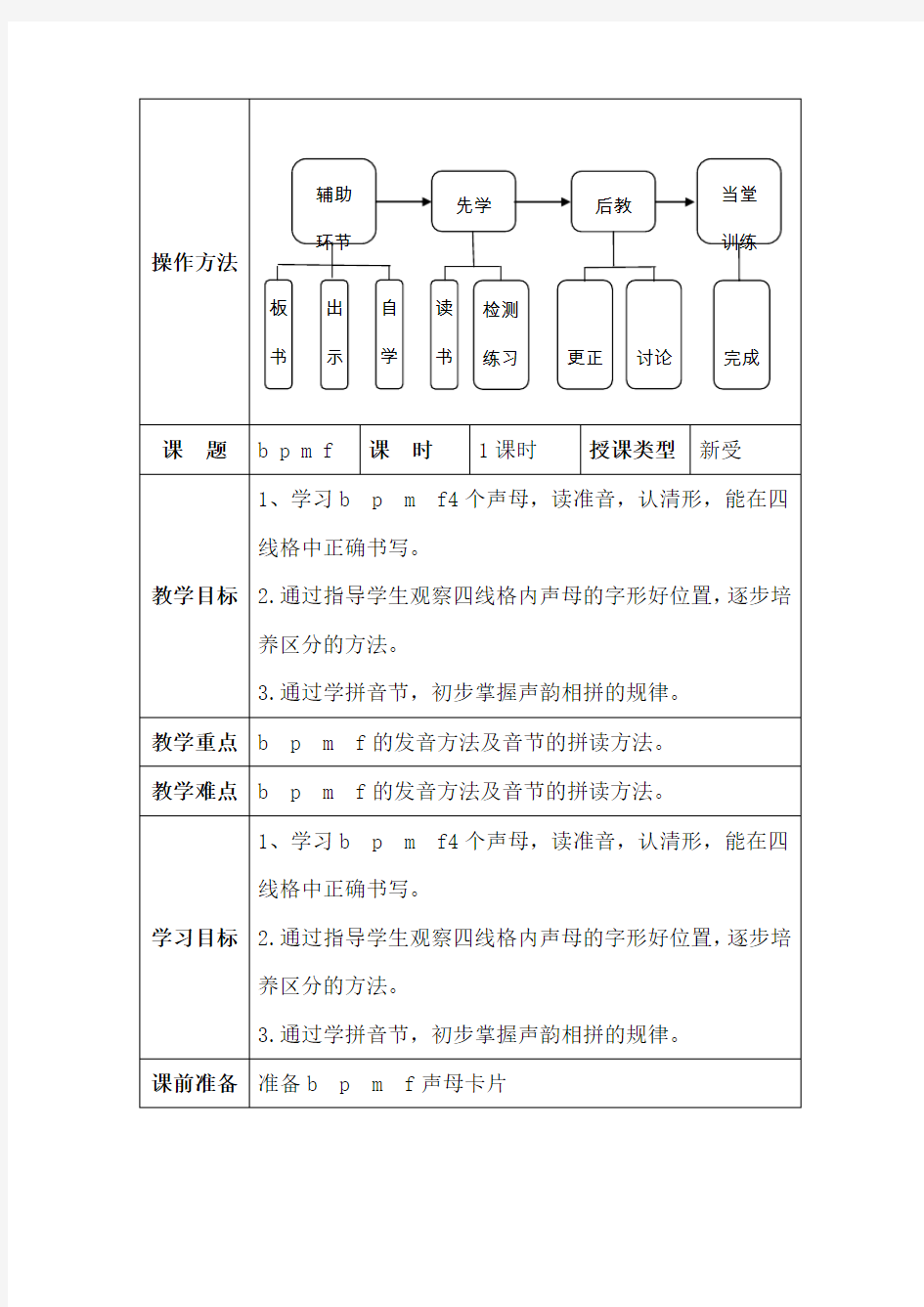 4声母b p m f