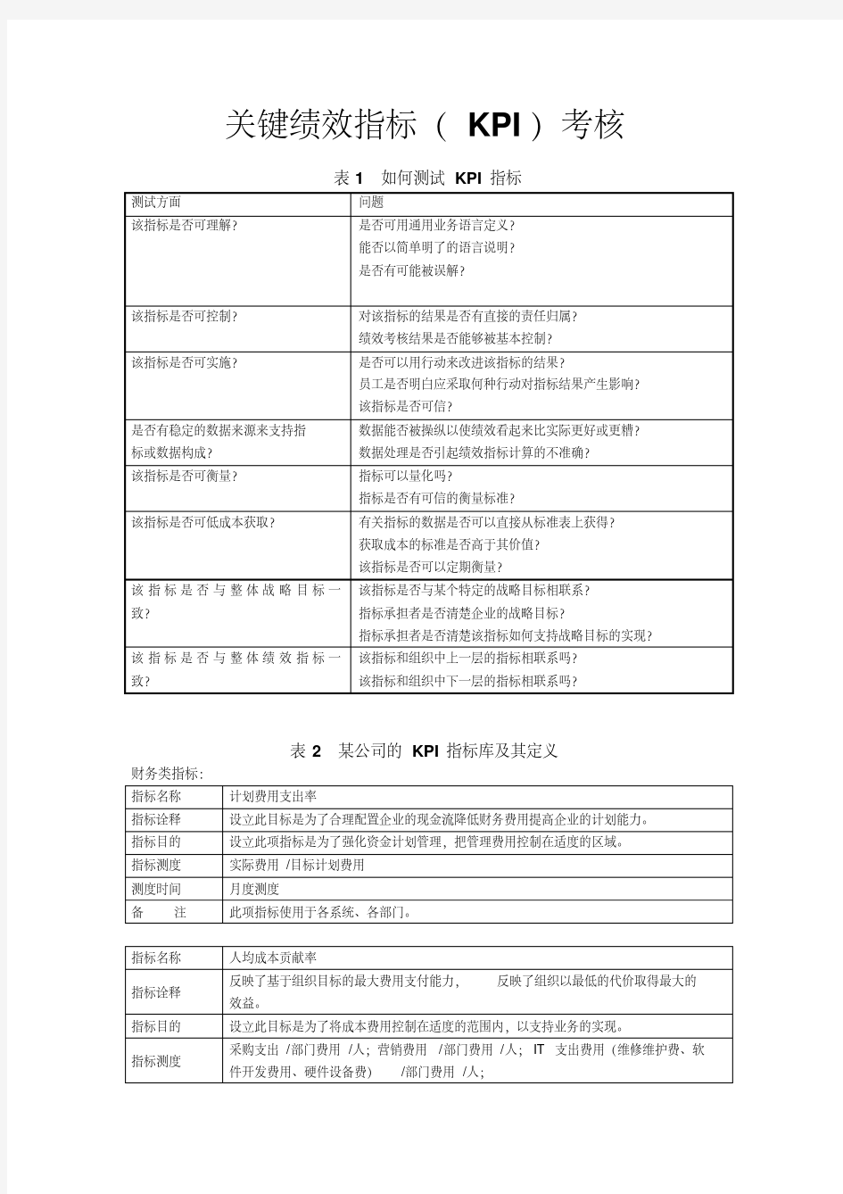 关键绩效指标(KPI)考核表