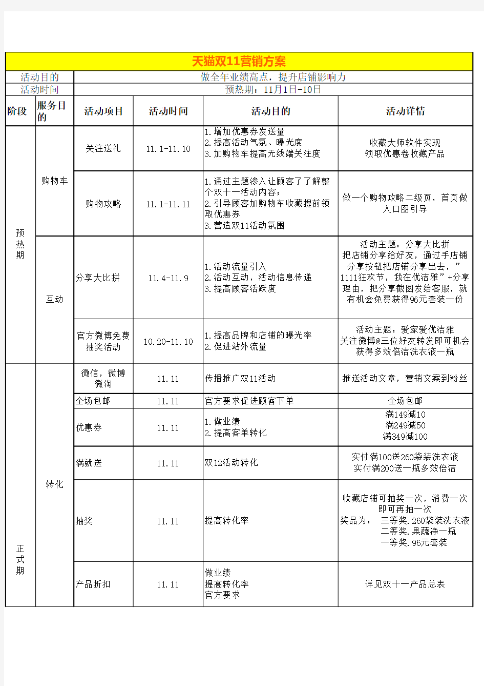 天猫双11营销方案