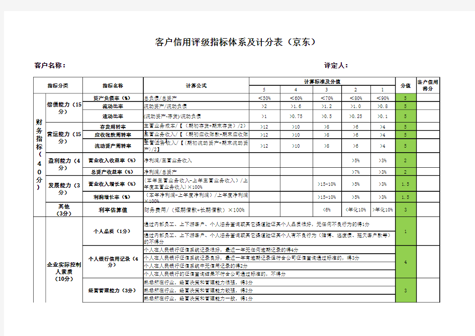 客户信用评级指标体系及评价打分表