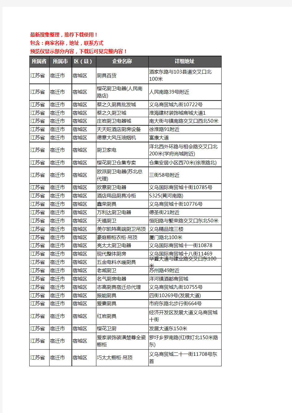 新版江苏省宿迁市宿城区橱柜企业公司商家户名录单联系方式地址大全222家