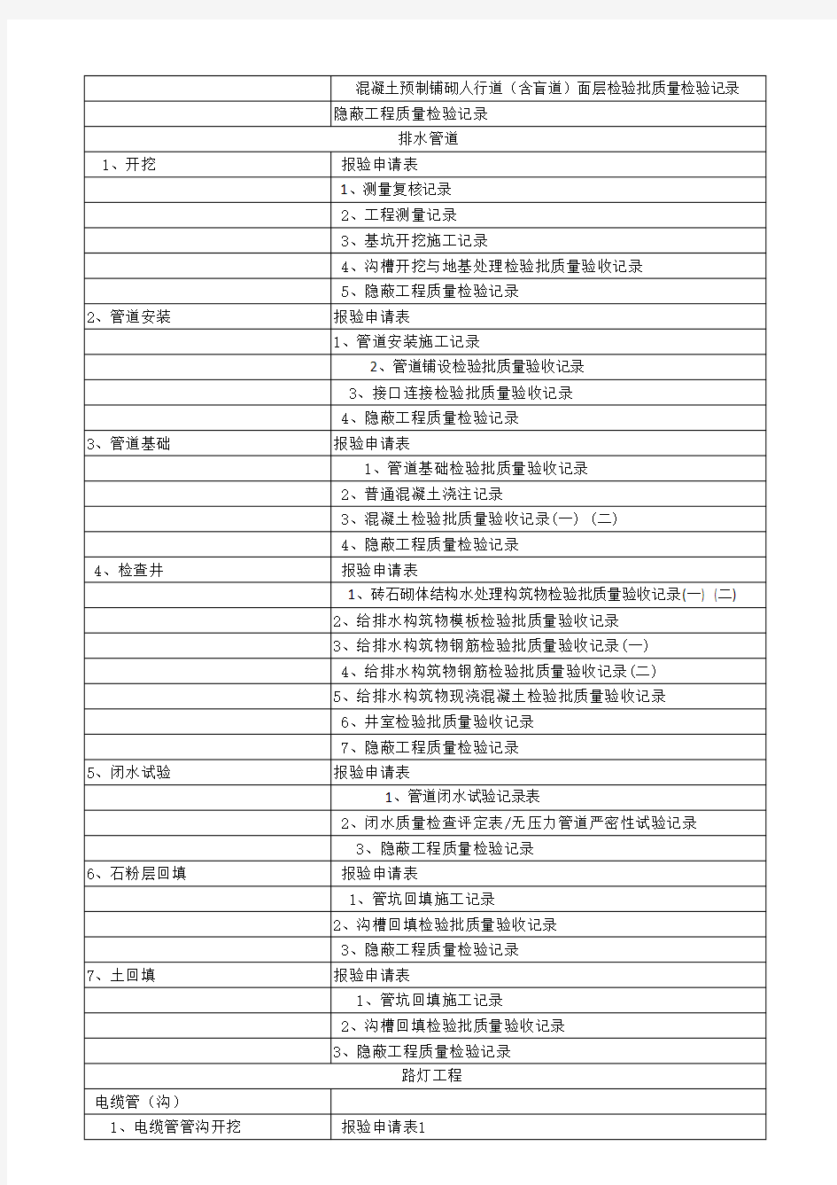 市政工程检验批 包含绿化 路灯照明