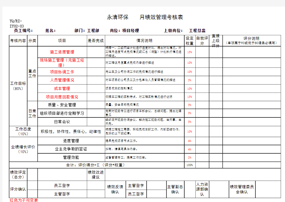 月度绩效考核表--工程部项目经理