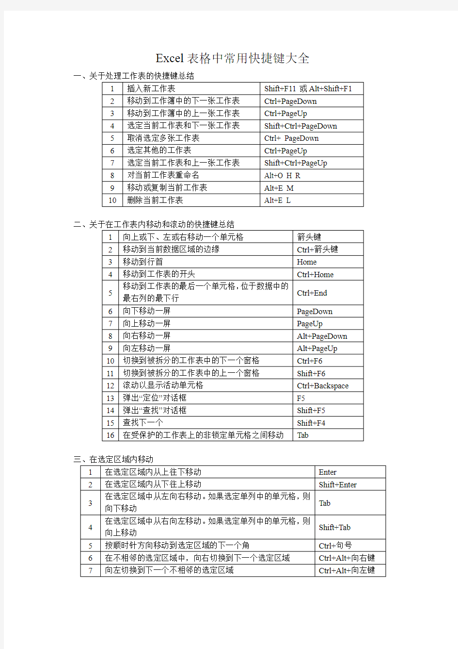 Excel表格中常用快捷键大全