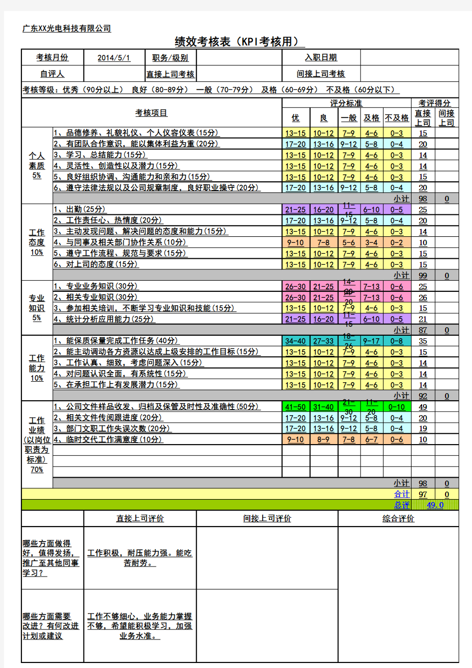 员工绩效考核表(KPI考核用)