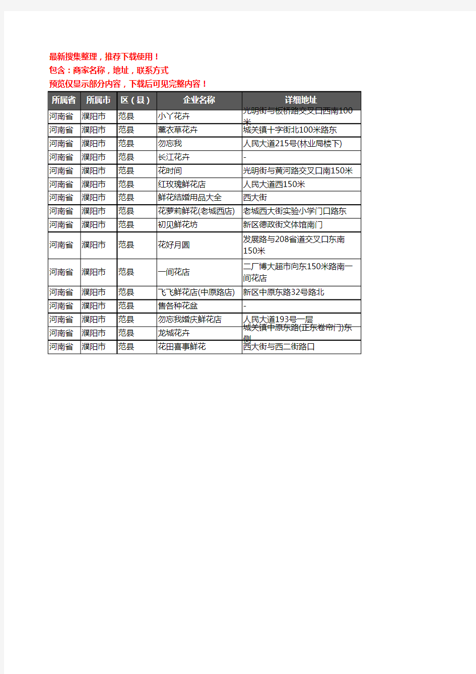 新版河南省濮阳市范县花卉企业公司商家户名录单联系方式地址大全16家