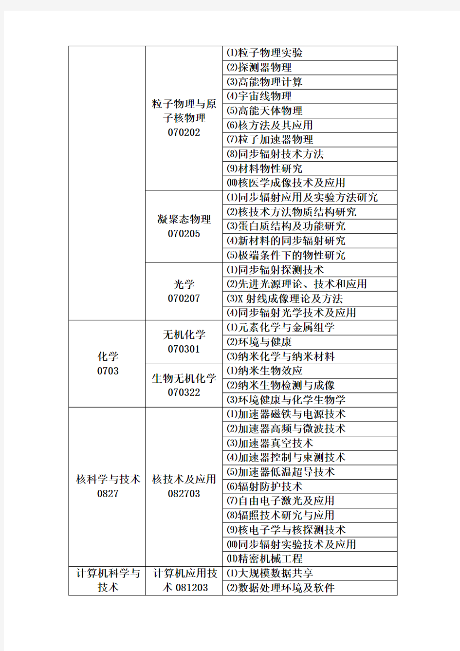 高能物理研究所硕博连读研究生培养方案