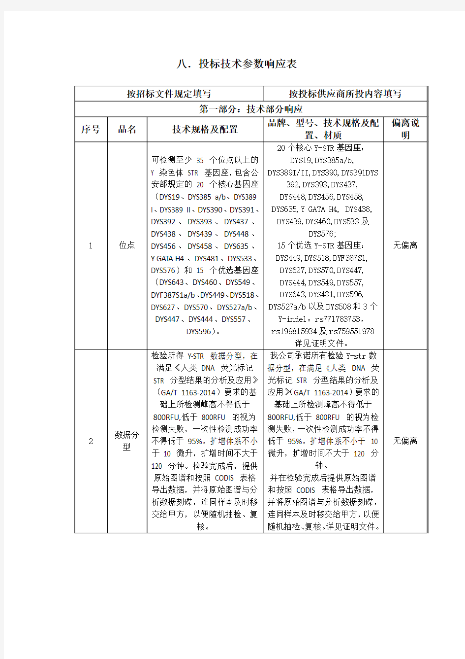 八.投标技术参数响应表