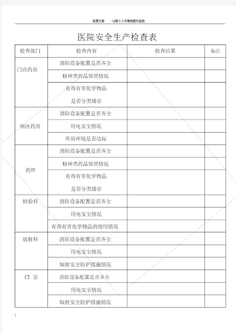 医院安全生产检查表.doc