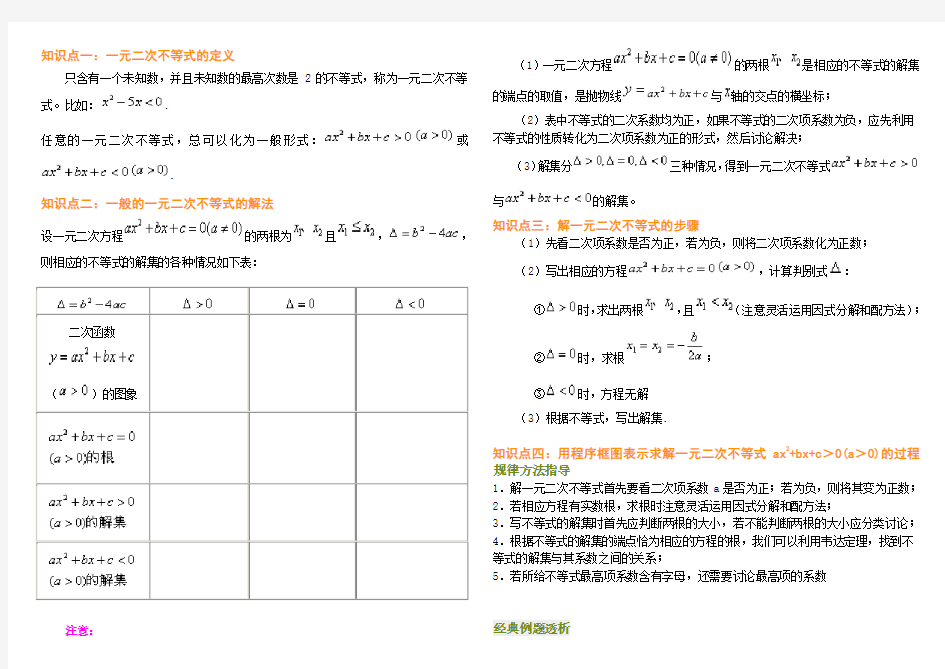 一元二次不等式的解法