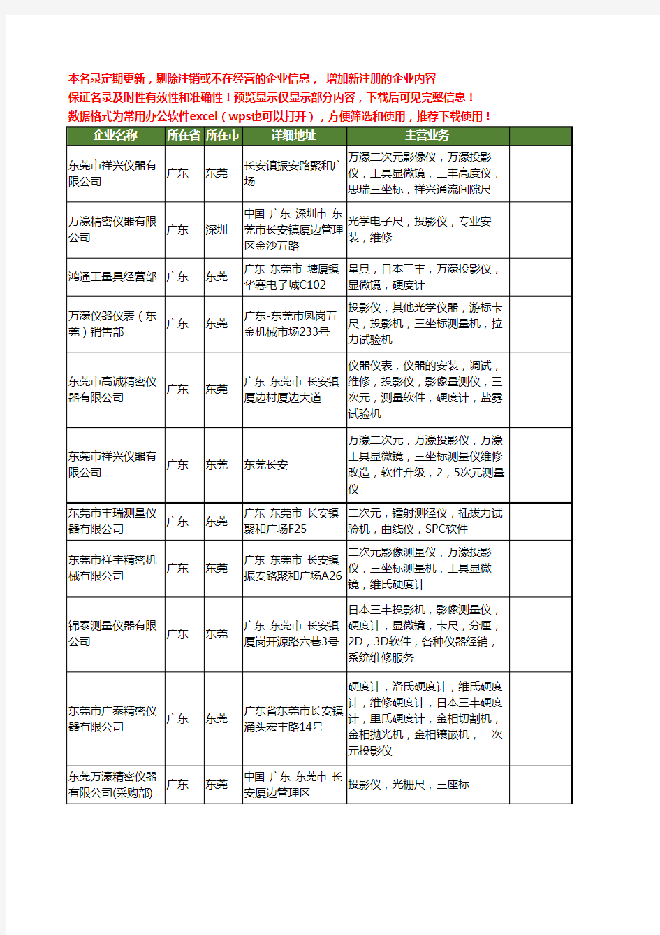 新版广东省万濠投影仪工商企业公司商家名录名单联系方式大全23家