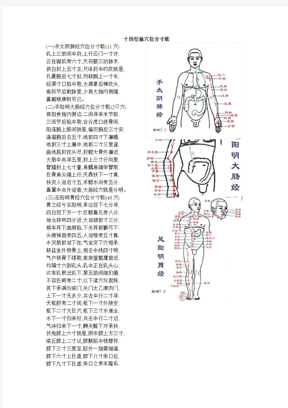 十四经脉穴位分寸歌(图)