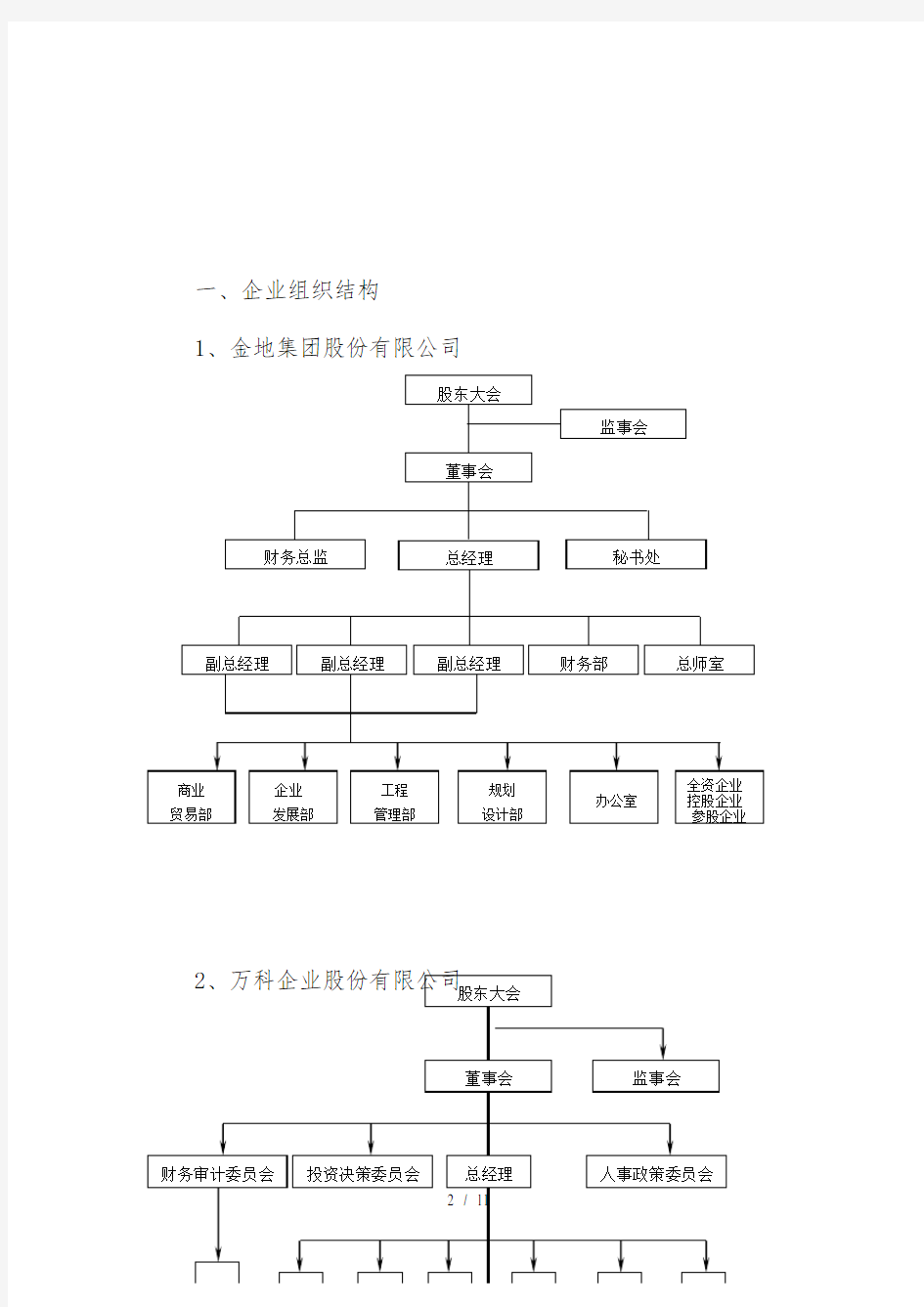 成功房地产企业发展模式(案例)