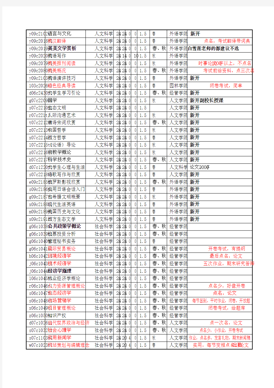 北京林业大学选课方案资料整合