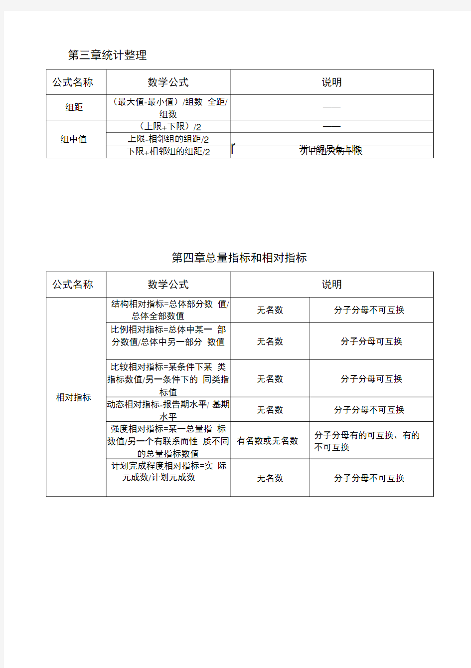 统计学公式汇总