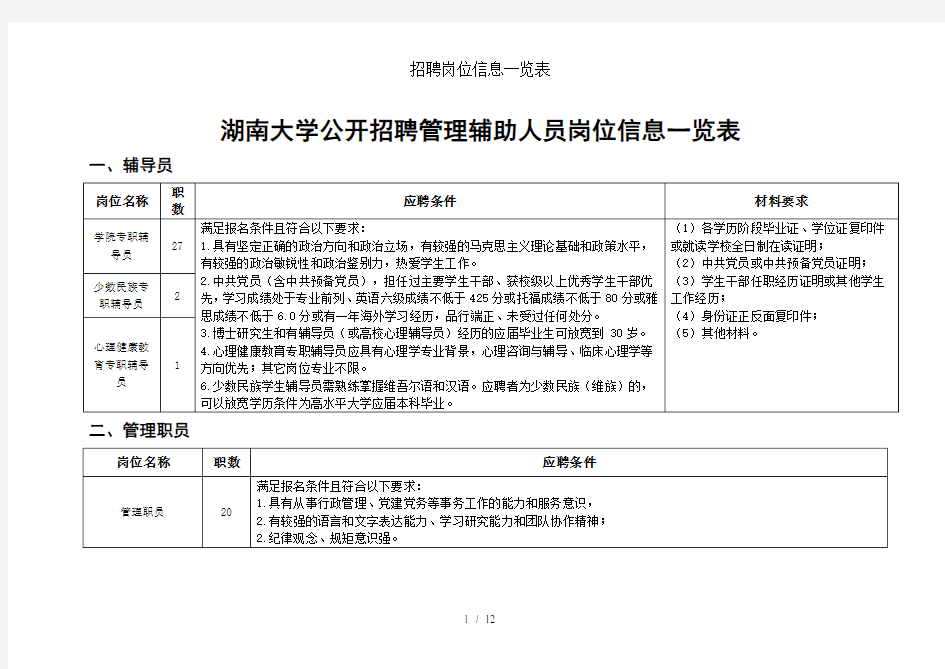 招聘岗位信息一览表