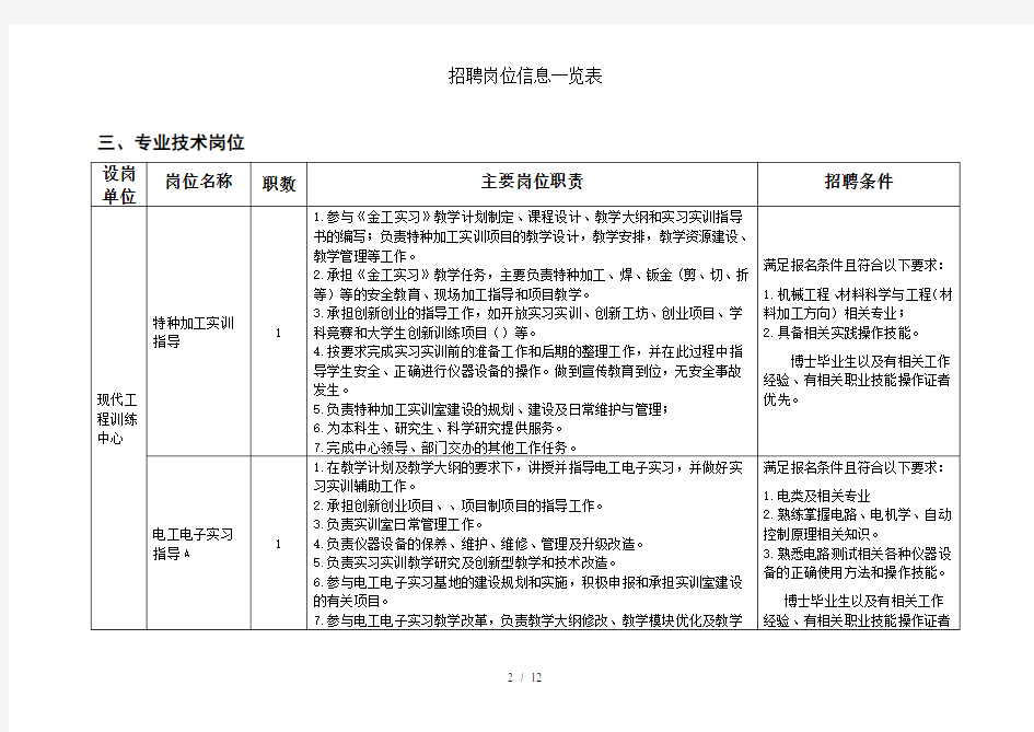 招聘岗位信息一览表