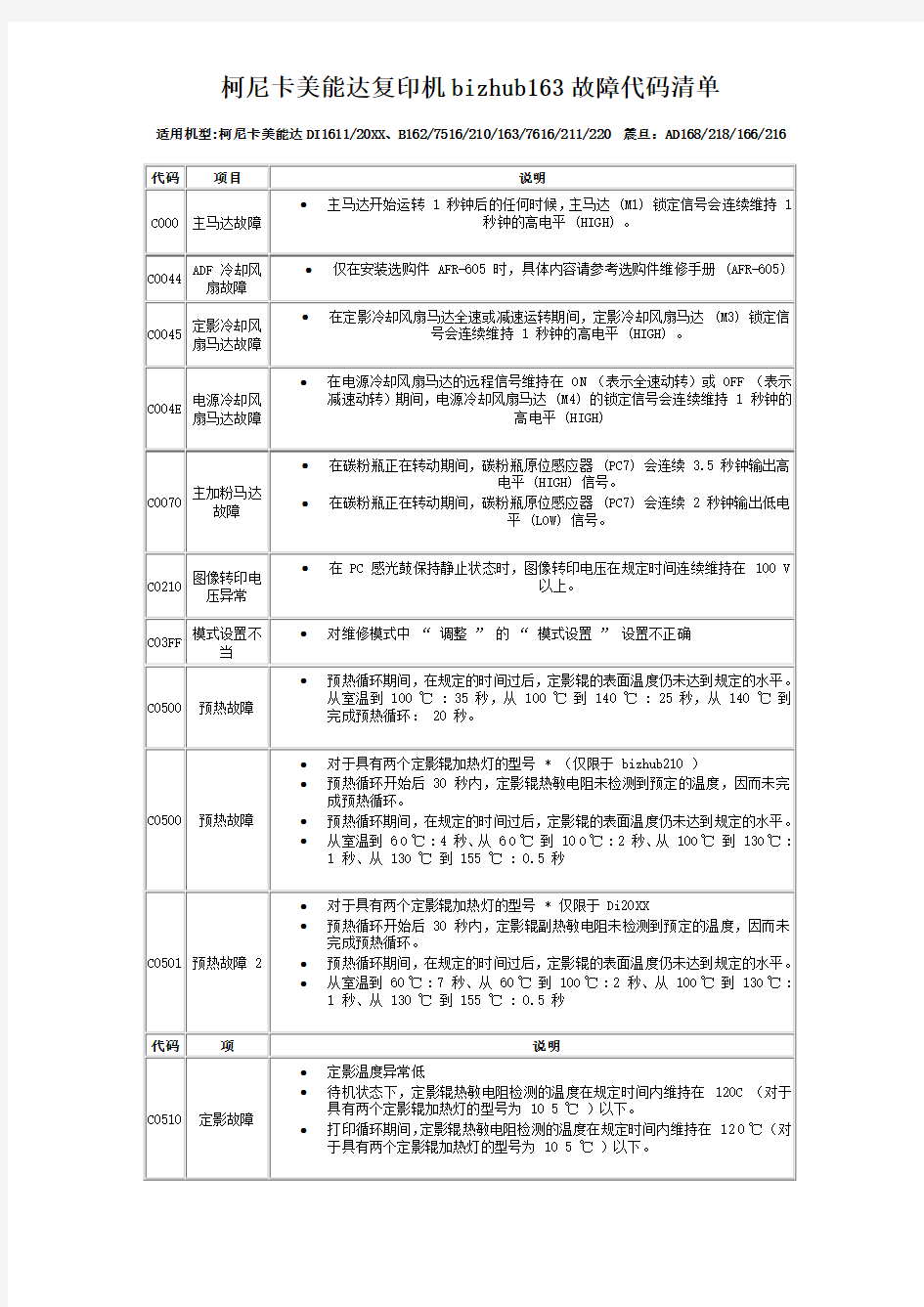 推荐-柯尼卡美能达复印机bizhub162故障代码清单 精品